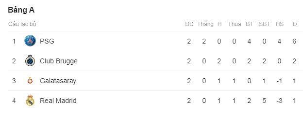 Trực tiếp Galatasaray vs Real Madrid, Galatasaray vs Real Madrid, trực tiếp Champions League, Real Madrid, cúp c1