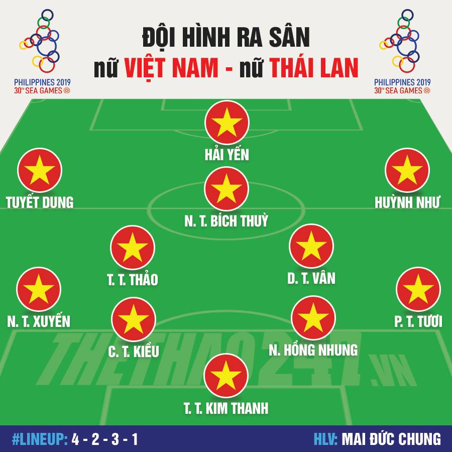 truc tiep nu viet nam vs nu thai lan sea games 30