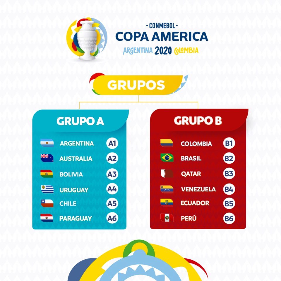 Copa America 2020, lịch thi đấu Copa America 2020, Brazil, Argentina