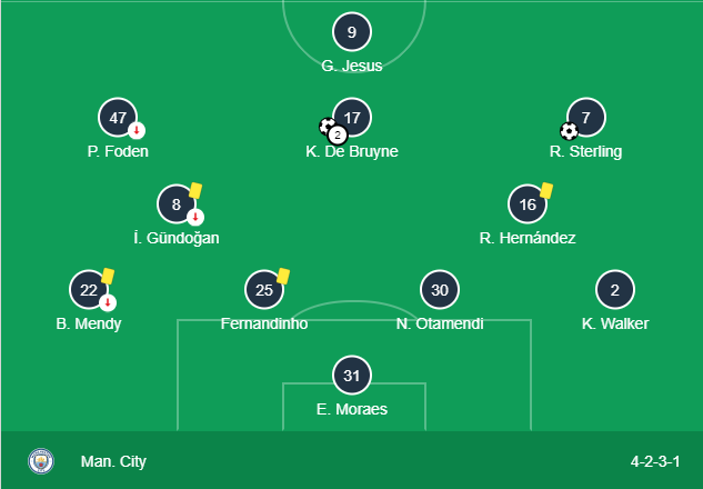 Arsenal vs Man City, kết quả Arsenal 0-3 Man City, kết quả Ngoại hạng Anh