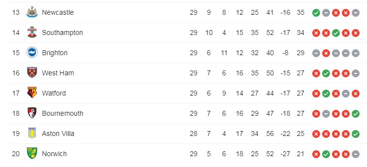 MU, premier league