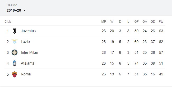 Nhận định Bologna vs Juventus, Bologna vs Juventus, trực tiếp Bologna vs Juventus, trực tiếp Serie A