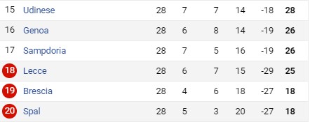 Serie A, Serie B, nhà vô địch Serie B, Beveneto, Inzaghi