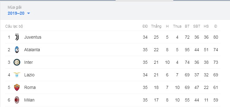 Nhận định Udinese vs Juventus, Udinese vs Juventus, Serie A, Juventus