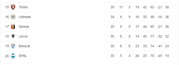 Nhận định Udinese vs Juventus, Udinese vs Juventus, Serie A, Juventus