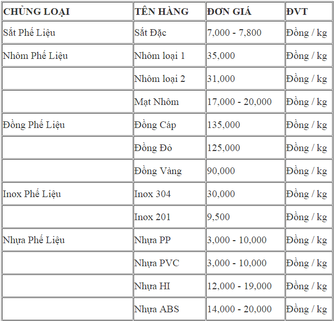 Mức giá phế liệu tham khảo 