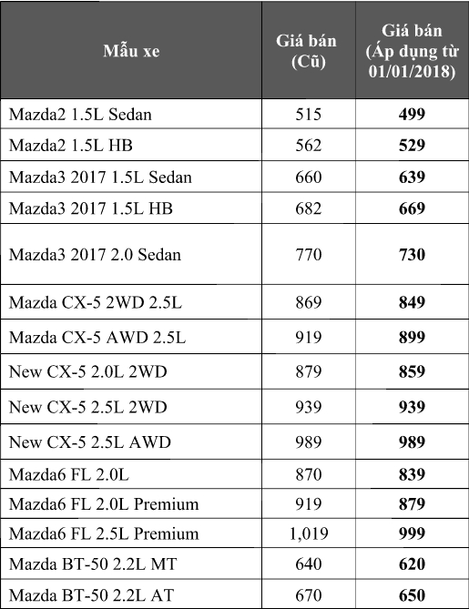 giá xe mazda năm 2018