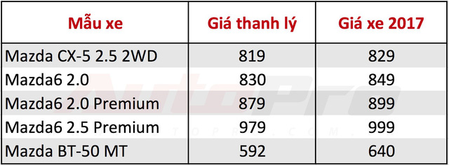 giá xe mazda 2017