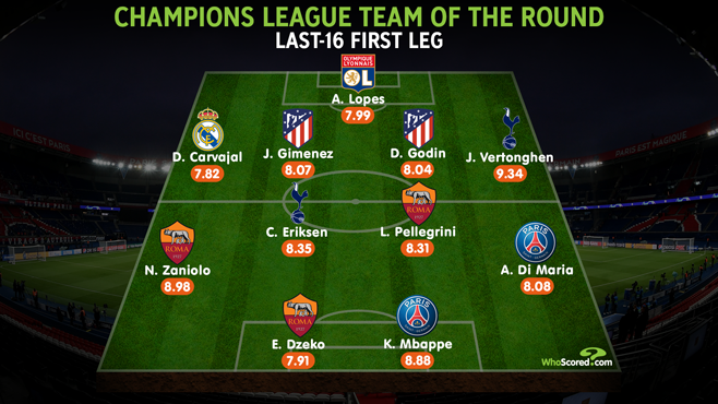 vòng 1/8 champions league, lich thi đấu vòng 1/8 champions league, MU, Man Utd, Real Madrid, Atletico Madrid, Roma, PSG, Tottenham