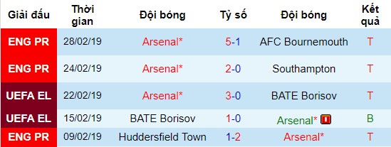 Tottenham vs Arsenal, nhận định bóng đá đêm nay, soi kèo bóng đá, tỷ lệ kèo, nhận định Tottenham vs Arsenal, dự đoán kết quả bóng đá, dự đoán Tottenham vs Arsenal