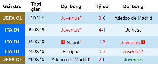 Genoa vs Juventus, nhận định bóng đá đêm nay, soi kèo bóng đá, tỷ lệ kèo, nhận định Genoa vs Juventus, dự đoán kết quả bóng đá, dự đoán Genoa vs Juventus