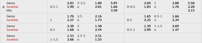 Genoa vs Juventus, nhận định bóng đá đêm nay, soi kèo bóng đá, tỷ lệ kèo, nhận định Genoa vs Juventus, dự đoán kết quả bóng đá, dự đoán Genoa vs Juventus