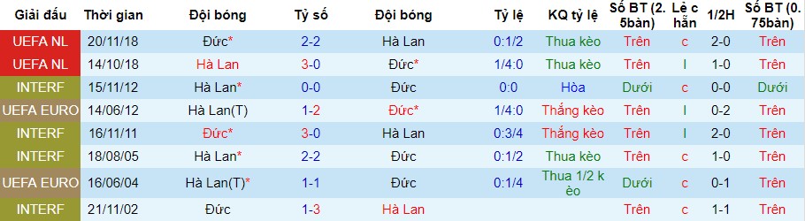 vòng loại euro 2020, Hà Lan vs Đức, nhận định bóng đá đêm nay, soi kèo bóng đá, tỷ lệ kèo, nhận định Hà Lan vs Đức, dự đoán kết quả bóng đá, dự đoán Hà Lan vs Đức