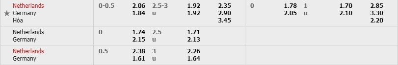 vòng loại euro 2020, Hà Lan vs Đức, nhận định bóng đá đêm nay, soi kèo bóng đá, tỷ lệ kèo, nhận định Hà Lan vs Đức, dự đoán kết quả bóng đá, dự đoán Hà Lan vs Đức