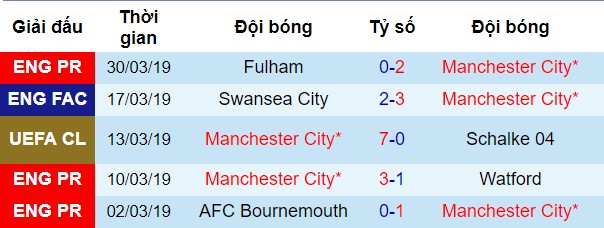 Man City vs Cardiff, nhận định bóng đá đêm nay, soi kèo bóng đá, tỷ lệ kèo, nhận định Man City vs Cardiff, dự đoán kết quả bóng đá, dự đoán Man City vs Cardiff