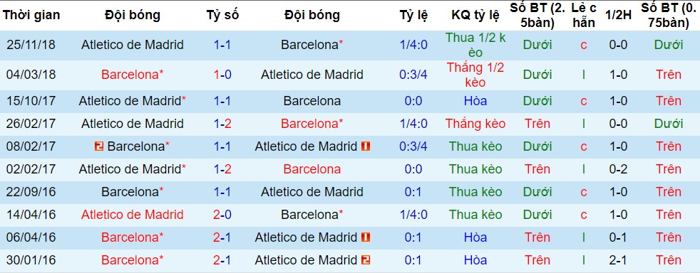Barcelona vs Atletico, nhận định bóng đá đêm nay, soi kèo bóng đá, tỷ lệ kèo, nhận định Barcelona vs Atletico, dự đoán kết quả bóng đá, dự đoán Barcelona vs Atletico