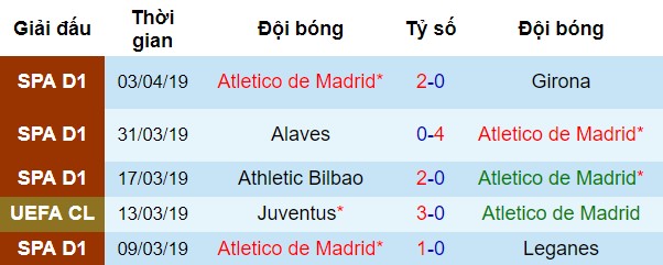 Barcelona vs Atletico, nhận định bóng đá đêm nay, soi kèo bóng đá, tỷ lệ kèo, nhận định Barcelona vs Atletico, dự đoán kết quả bóng đá, dự đoán Barcelona vs Atletico