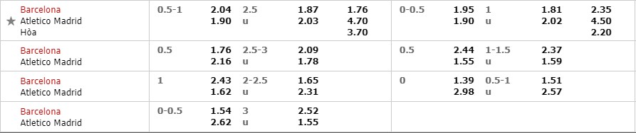 Barcelona vs Atletico, nhận định bóng đá đêm nay, soi kèo bóng đá, tỷ lệ kèo, nhận định Barcelona vs Atletico, dự đoán kết quả bóng đá, dự đoán Barcelona vs Atletico
