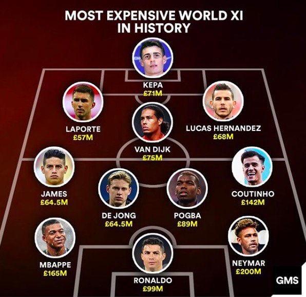 real madrid, juventus, mu, barcelona, bayern, man city, ronaldo, neymar, mbappe, pogba, van dijk, kepa, coutinho