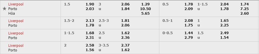 Liverpool vs Porto, nhận định bóng đá đêm nay, soi kèo bóng đá, tỷ lệ kèo, nhận định Liverpool vs Porto, dự đoán kết quả bóng đá, dự đoán Liverpool vs Porto