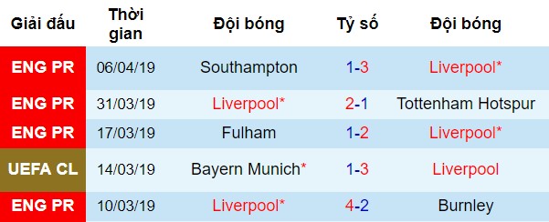 Liverpool vs Porto, nhận định bóng đá đêm nay, soi kèo bóng đá, tỷ lệ kèo, nhận định Liverpool vs Porto, dự đoán kết quả bóng đá, dự đoán Liverpool vs Porto
