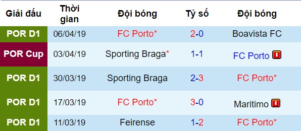 Liverpool vs Porto, nhận định bóng đá đêm nay, soi kèo bóng đá, tỷ lệ kèo, nhận định Liverpool vs Porto, dự đoán kết quả bóng đá, dự đoán Liverpool vs Porto