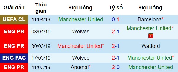 Ngoại hạng anh, vòng 34 ngoại hạng anh, epl, premier league, MU vs West Ham, nhận định bóng đá đêm nay, soi kèo bóng đá, tỷ lệ kèo, nhận định MU vs West Ham, dự đoán kết quả bóng đá, dự đoán MU vs West Ham