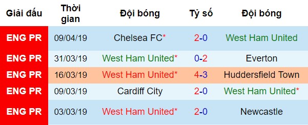 Ngoại hạng anh, vòng 34 ngoại hạng anh, epl, premier league, MU vs West Ham, nhận định bóng đá đêm nay, soi kèo bóng đá, tỷ lệ kèo, nhận định MU vs West Ham, dự đoán kết quả bóng đá, dự đoán MU vs West Ham