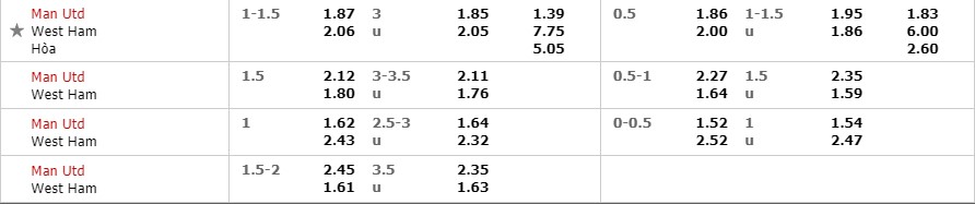 Ngoại hạng anh, vòng 34 ngoại hạng anh, epl, premier league, MU vs West Ham, nhận định bóng đá đêm nay, soi kèo bóng đá, tỷ lệ kèo, nhận định MU vs West Ham, dự đoán kết quả bóng đá, dự đoán MU vs West Ham