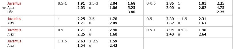 Juventus vs Ajax, nhận định bóng đá đêm nay, soi kèo bóng đá, tỷ lệ kèo, nhận định Juventus vs Ajax, dự đoán kết quả bóng đá, dự đoán Juventus vs Ajax