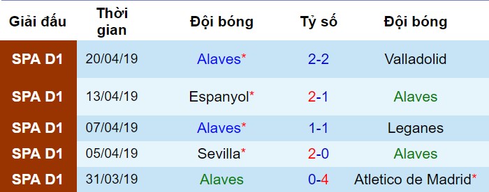 Alaves vs Barca, nhận định bóng đá đêm nay, soi kèo bóng đá, tỷ lệ kèo, nhận định Alaves vs Barca, dự đoán kết quả bóng đá, dự đoán Alaves vs Barca