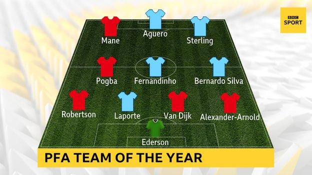 ngoại hạng anh, cầu thủ xuất sắc nhất ngoại hạng anh, nha, premier league, epl, premier league, van dijk, sterling