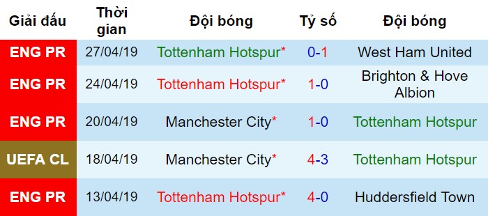 Tottenham vs Ajax, nhận định bóng đá đêm nay, soi kèo bóng đá, tỷ lệ kèo, nhận định Tottenham vs Ajax, dự đoán kết quả bóng đá, dự đoán Tottenham vs Ajax