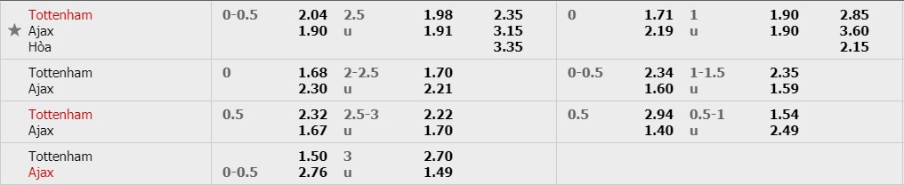 Tottenham vs Ajax, nhận định bóng đá đêm nay, soi kèo bóng đá, tỷ lệ kèo, nhận định Tottenham vs Ajax, dự đoán kết quả bóng đá, dự đoán Tottenham vs Ajax