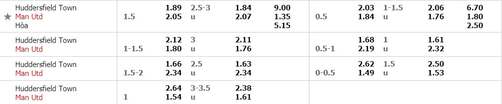 Tỷ lệ kèo trận đấu giữa Huddersfield và MU Huddersfield vs MU, nhận định bóng đá đêm nay, soi kèo bóng đá, tỷ lệ kèo, nhận định Huddersfield vs MU, dự đoán kết quả bóng đá, dự đoán Huddersfield vs MU
