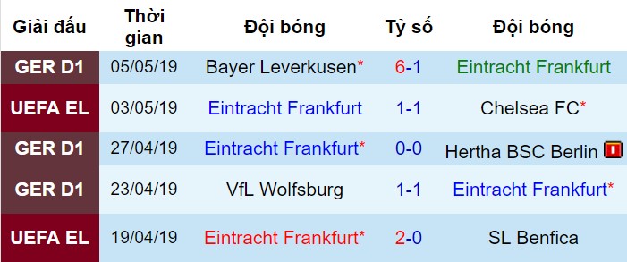 Chelsea vs Frankfurt, nhận định bóng đá đêm nay, soi kèo bóng đá, tỷ lệ kèo, nhận định Chelsea vs Frankfurt, dự đoán kết quả bóng đá, dự đoán Chelsea vs Frankfurt