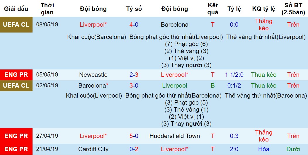 Phong độ gần đây của Liverpool Liverpool vs Wolves, nhận định bóng đá đêm nay, soi kèo bóng đá, tỷ lệ kèo, nhận định Liverpool vs Wolves, dự đoán kết quả bóng đá, dự đoán Liverpool vs Wolves, ngoại hạng anh, vòng 38 ngoại hạng anh