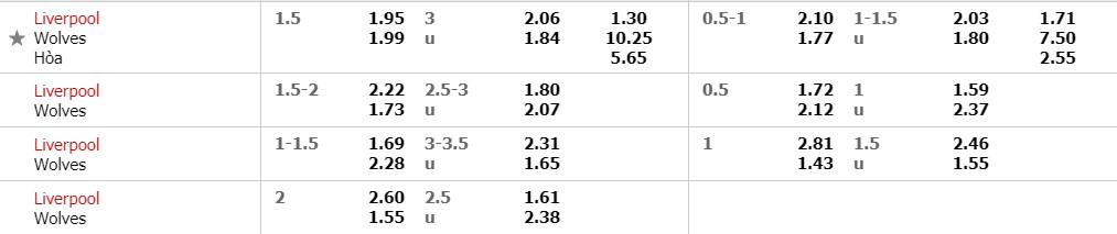 Tỷ lệ kèo trận đấu Liverpool vs Wolves Liverpool vs Wolves, nhận định bóng đá đêm nay, soi kèo bóng đá, tỷ lệ kèo, nhận định Liverpool vs Wolves, dự đoán kết quả bóng đá, dự đoán Liverpool vs Wolves, ngoại hạng anh, vòng 38 ngoại hạng anh