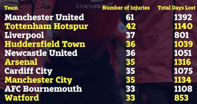 mu, man utd, man united, sanchez, martial, ngoại hạng anh, ngoại hạng anh 2018/19, ngoai hang anh 2018-19