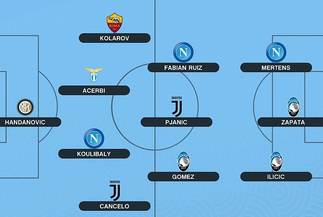 ronaldo, cr7, cristiano ronaldo, đhtb serie a, đội hình tiêu biểu serie a, juventus, napoli, inter milan