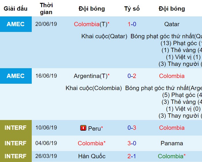 Colombia vs Paraguay, dự đoán Colombia vs Paraguay, soi kèo Colombia vs Paraguay, nhận định Colombia vs Paraguay, nhận định bóng đá hôm nay, soi kèo bóng đá đêm nay