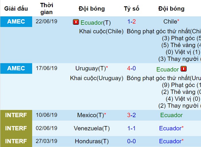Nhật Bản vs Ecuador, dự đoán Nhật Bản vs Ecuador, soi kèo Nhật Bản vs Ecuador, nhận định Nhật Bản vs Ecuador, nhận định bóng đá hôm nay, soi kèo bóng đá đêm nay
