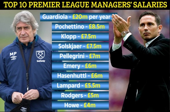 ngoại hạng anh, premier league, top 10 hlv, top 10, guardiola, lampard, emery, klopp, pochettino