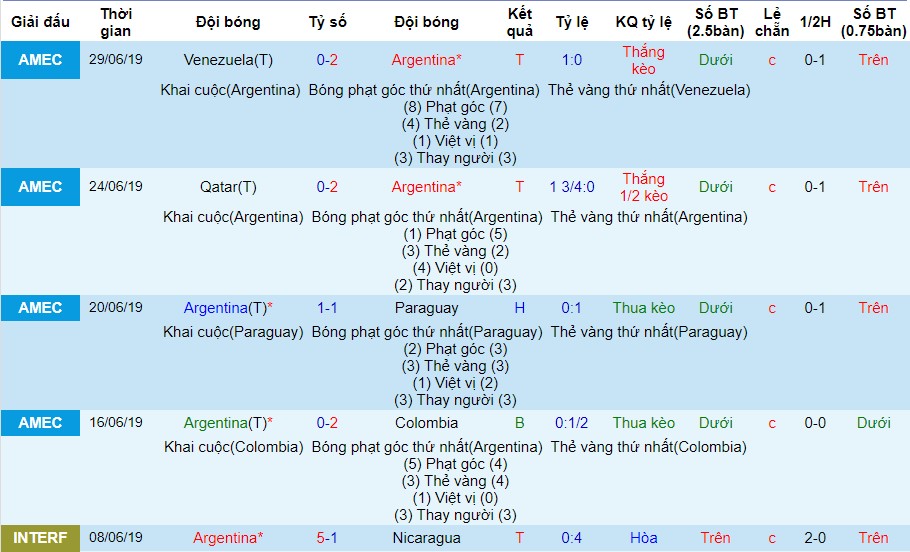 dự đoán Brazil vs Argentina, nhận định Brazil vs Argentina, soi kèo Brazil vs Argentina, Brazil vs Argentina, Brazil, Argentina, copa America, copa America 2019