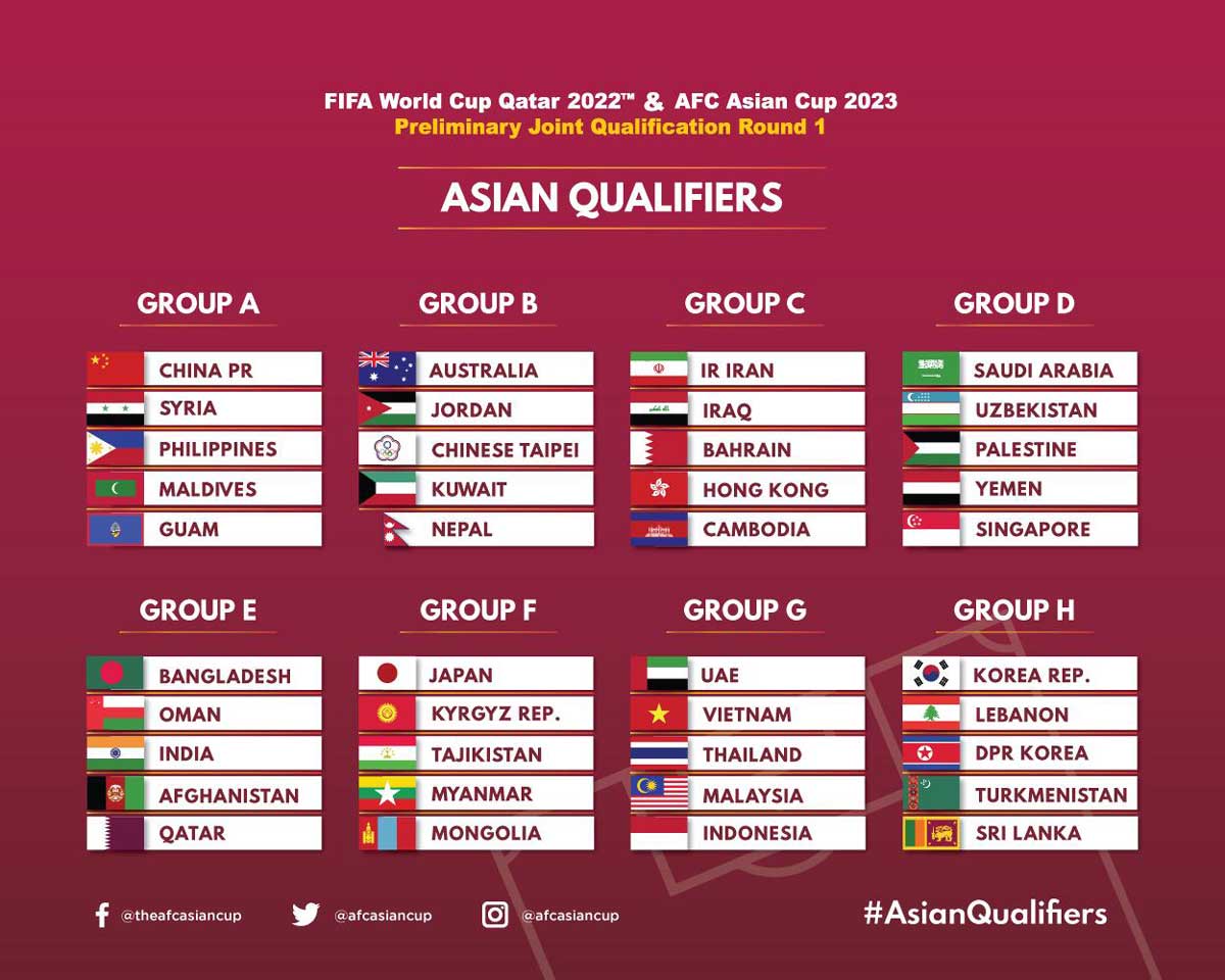 kết quả bốc thăm vòng loại World Cup 2022, kết quả bốc thăm vòng loại world cup, kq bốc thăm vl wc 2022, vòng loại world cup, ĐT Philippines, Neil Etheridge