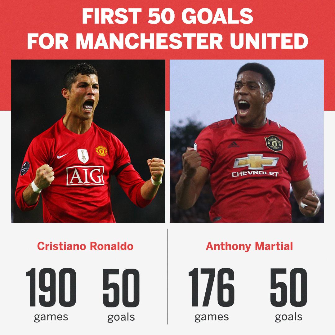 martial, ronaldo, mu, man utd, man united, wolves vs mu, mu vs wolves, ngoại hạng anh