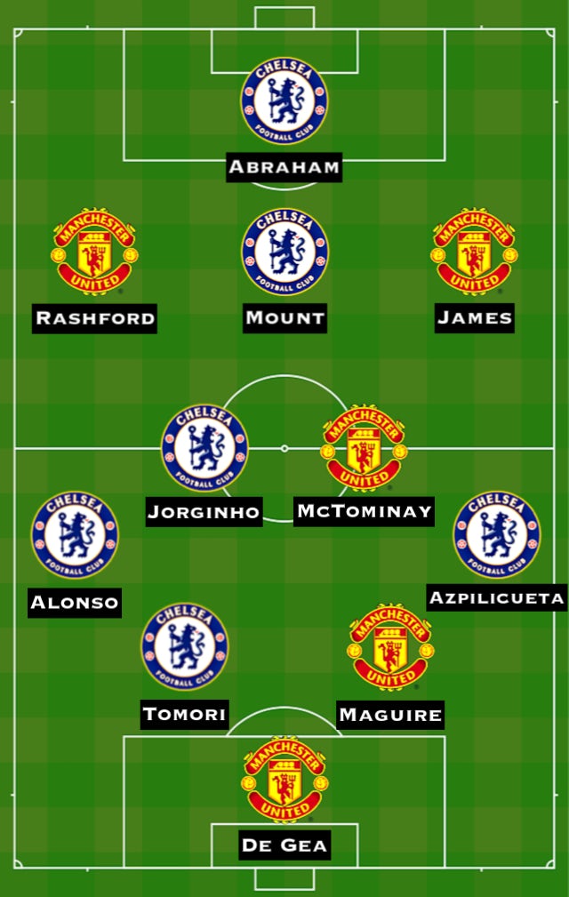 Chelsea vs MU, đội hình kết hợp Chelsea vs MU, trực tiếp Chelsea vs MU, cúp liên đoàn anh