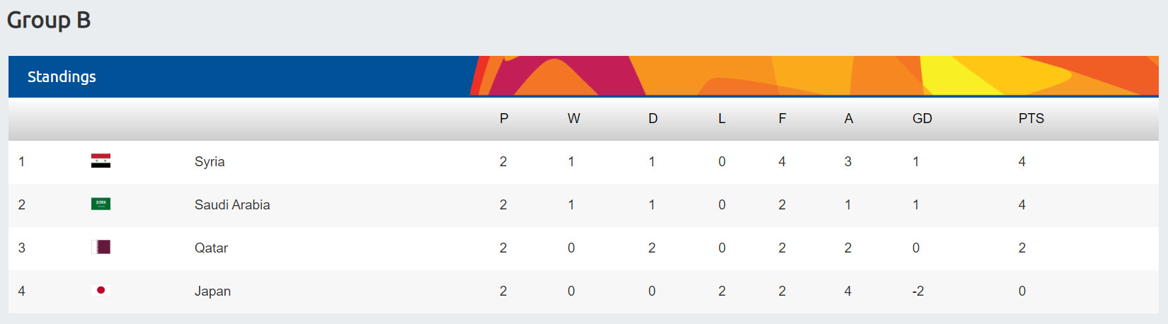 U23 châu Á, U23 Nhật Bản, U23 Nhật Bản vs U23 Qatar, U23 Nhật Bản bị loại, Olympic 2020