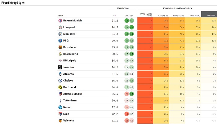 Cúp C1, Champions League, vòng 1/8 Cúp C1, Bayern Munich, Liverpool, Barca, Real Madrid, PSG