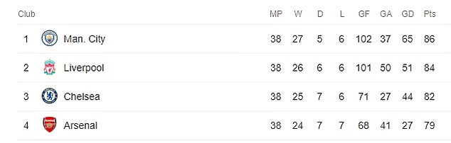 Man City, Cúp C1, Ngoại hạng Anh, Man City bị phạt, Man City bị cấm C1, Man City bị cấm, Man City gian lận, Man City vi phạm